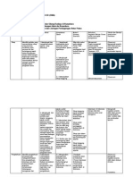 Format Analisis SKL