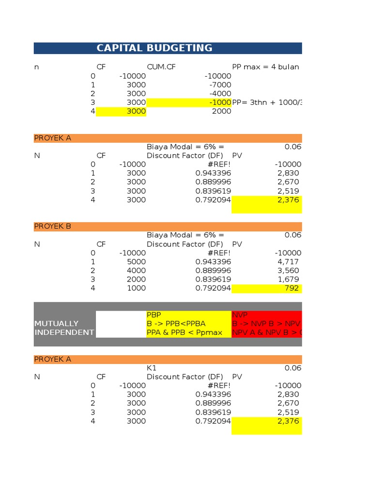 Capital Budgeting Analysis and Metrics | PDF | Business | Finance ...