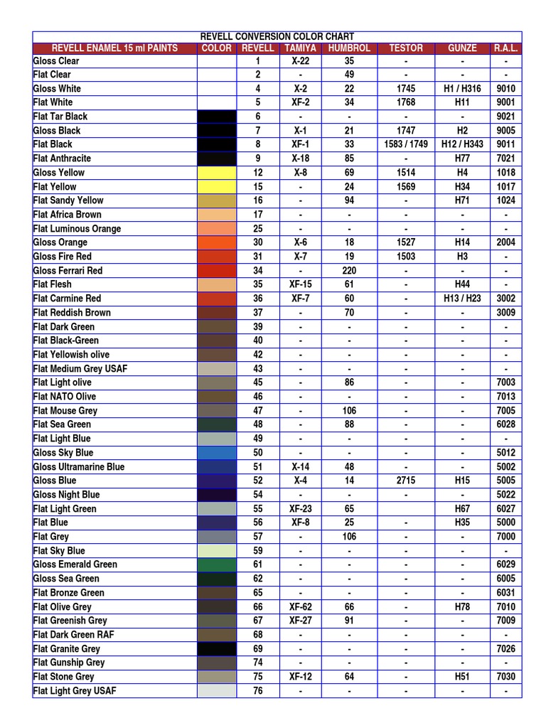 Paint Color Conversion Chart