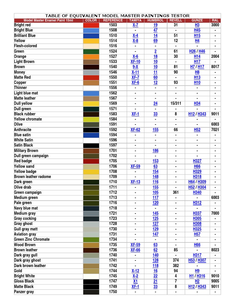 model-master-testors-conversion-color-chart