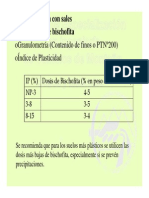 Dosificacion vs plasticidad