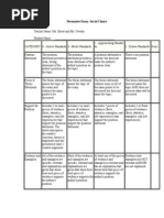 Persuasive Essay Rubric