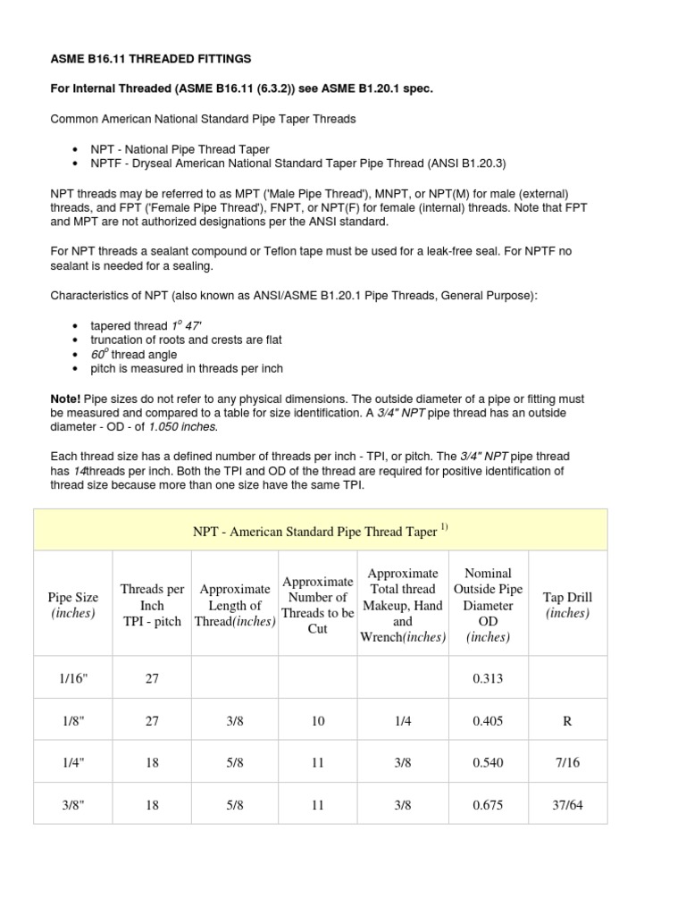 Characteristics and Specifications of Common American National Standard ...