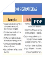 Decisiones estratégicas para proyectos de valorización