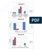 Stereotype Results