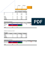 Bloques y Anova de Un Factor