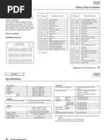 Honda Fuse Location