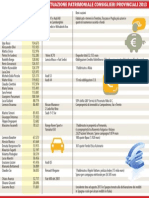 I Redditi Dei Consiglieri Provinciali Trentini