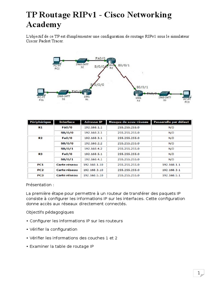 TP Routage RIPv1 | PDF | Routeur | Adresse IP