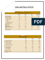 Cuentas Del Perú