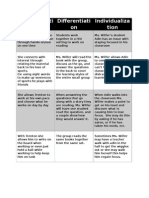 Div-Indiv-Pers Chart