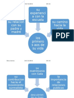 Dali-El Mapa Mental