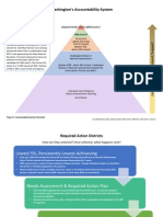 Washington's Accountability System: Required Action District (RAD) Level II