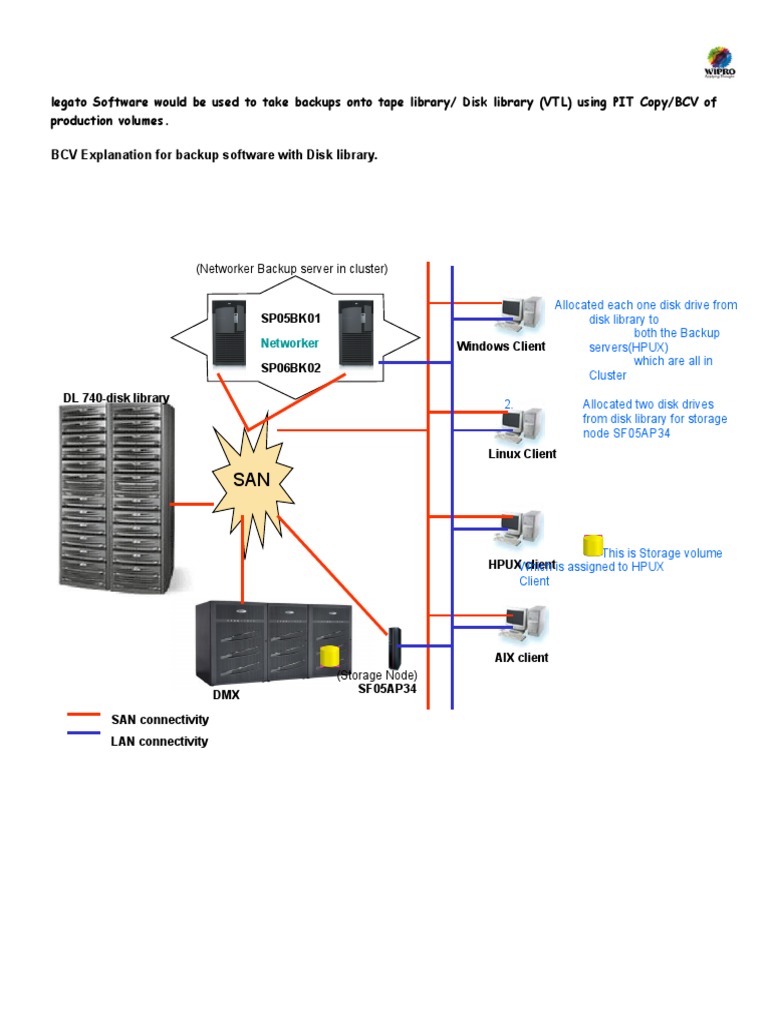 Legato Software Used To Take Backups Onto VTL | PDF | Computer Cluster |  Disk Storage