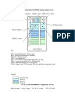 Equipment Configuration Nokia