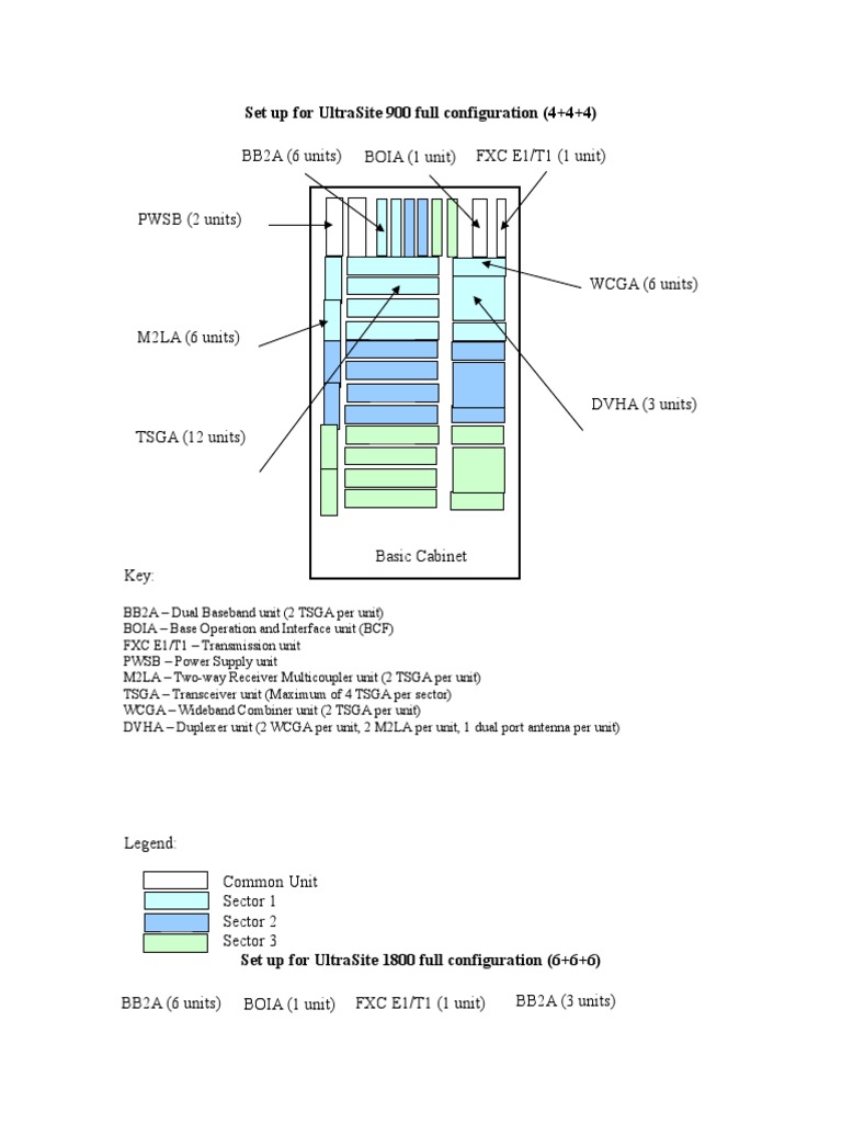 UltraSite 900 & 1800 Configuration Guide | PDF | Computers