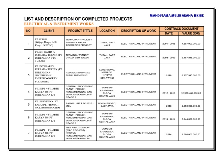 Completed Electrical Projects Overview | PDF