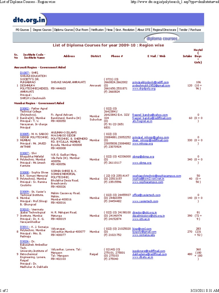 Diploma Courses List 2009-10 | PDF | Educational Stages | Career And ...