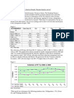 IPI, Back to Normal. Primary Surplus, Not