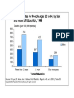 Higher Ed Means Lower Mortality