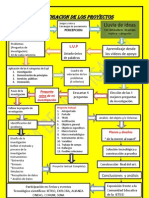 Ruta de Investigacion 