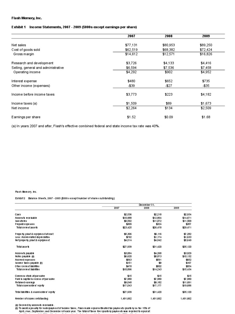 Flash Memory Inc Student Spreadsheet Supplement PDF Book Value