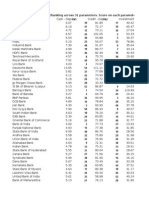 THE BEST BANKS - 2014 (Ranking Across 31 Parameters. Score On Each Parameter Followed by Ranking On That Parameter in Column To The Right)