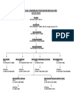 Carta Organisasi Pibg 2013