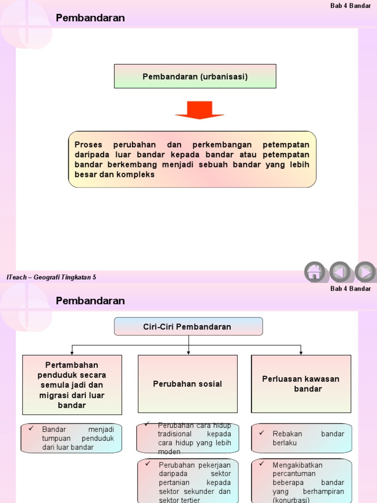 Pembandaran