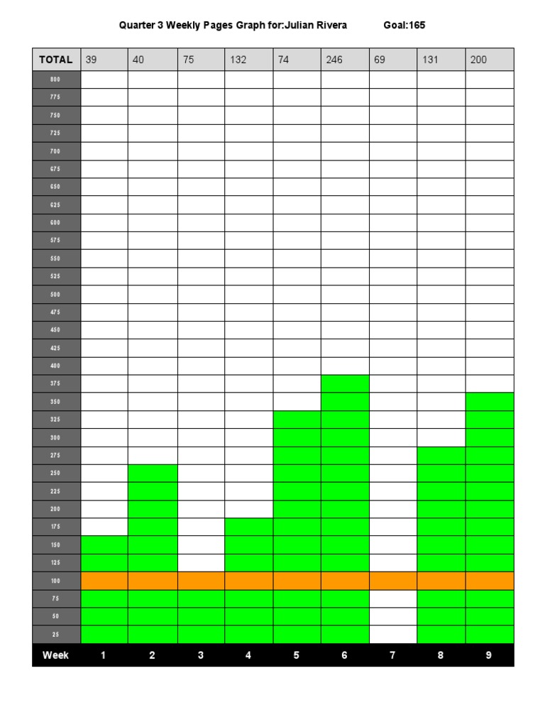 Julian's Q3 Reading Progress | PDF
