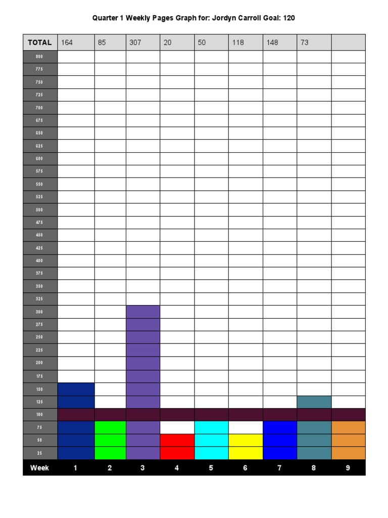 Quarter 2 Weeklypagesgraph | PDF
