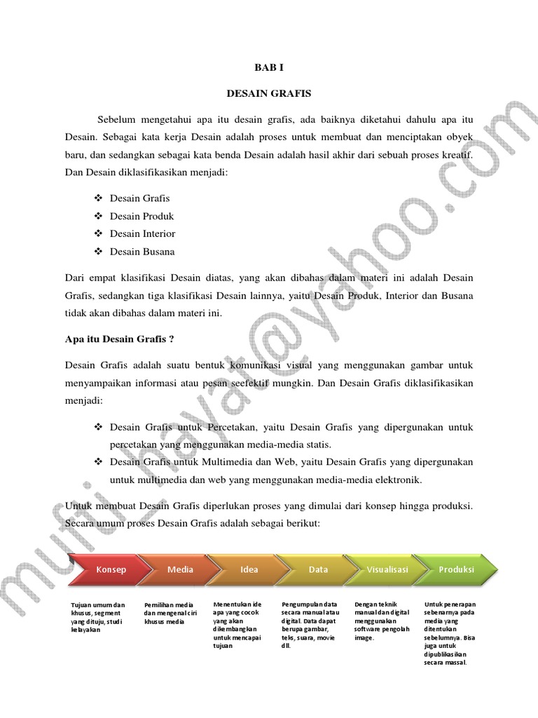 Modul DESAIN GRAFIS