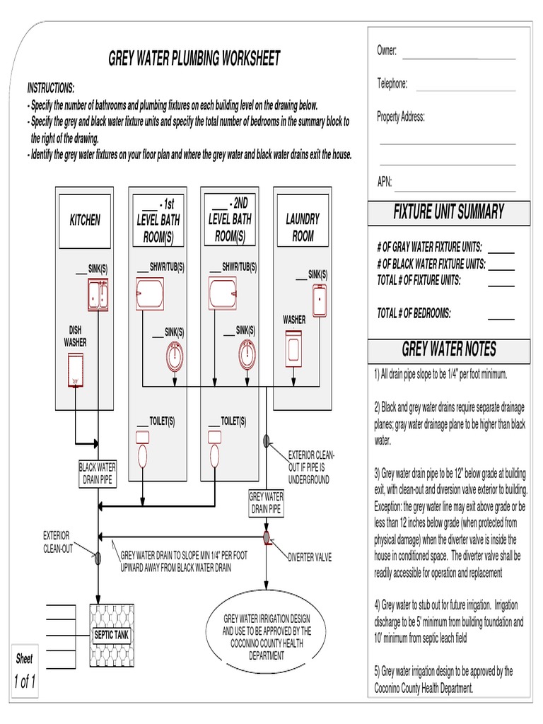 Plumbing Layout and Fixture Count for Grey and Black Water Systems PDF