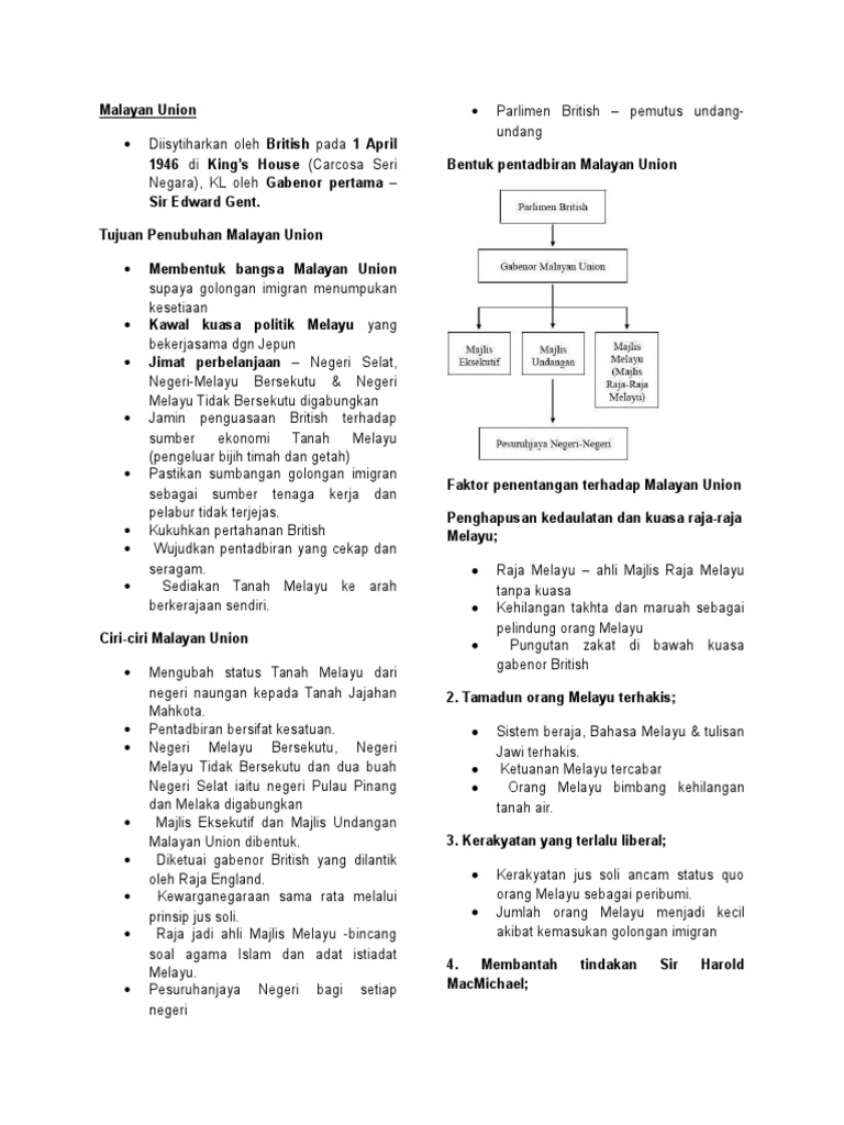Malayan Union  PDF