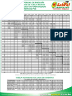 Perda de Carga em Tubos PDF