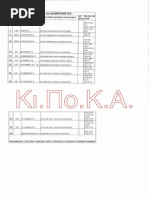 HQ Λίστα ακινήτων Δήμου Αθήνας για φιλοξενία μεταναστών | PDF