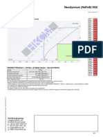 Neodymium (Ndfeb) N52: Bh-Diagram (De-Magnetisation Curve)