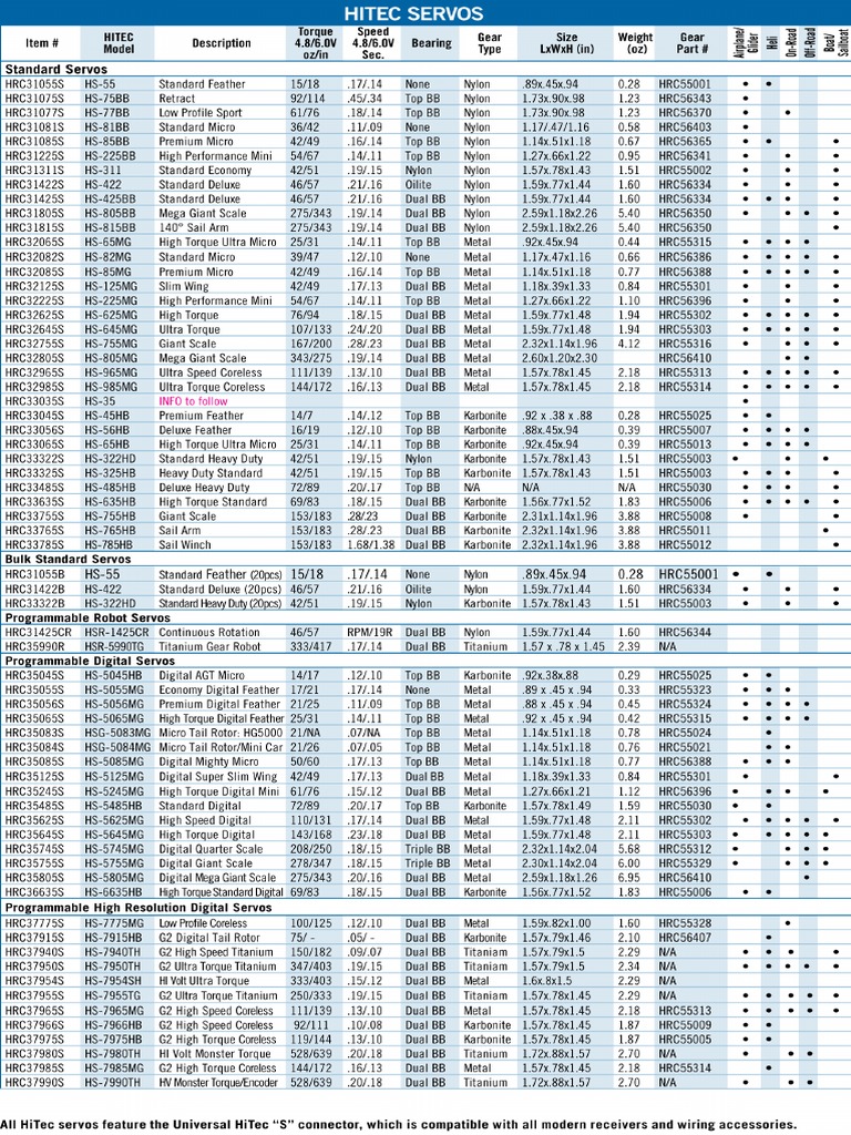 HRC Servo Chart PDF