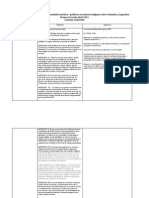 Cuadro Comparativo Políticas Indígenas Colombia-Argentina Comentarios