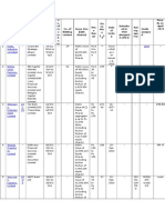 Ipo Data Fresh