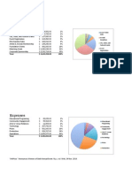 Bandico Art Prize Budget Final Sheet1