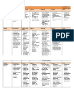 Event Timeline Grid