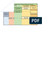 Clasificación de Sujetos Que Realizan Pruebas de Intrusión