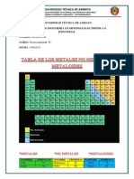 Clasificación de Los Elementos Quimicos