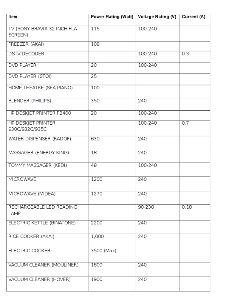 Power Consumption Table of Electrical Appliances PDF