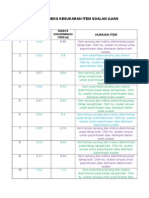 Jadual Indeks Kesukaran Item Soalan Ujian