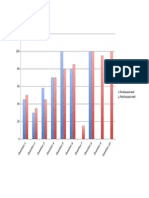 Assessment Growth