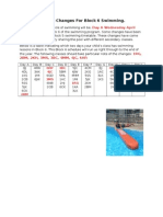 Blog Posting Swimming Changes April 29 2015 Block 6