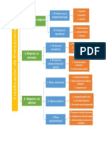 Clasificacion de Prestaciones (Diagrama) PDF