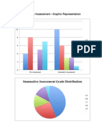 summative assessment reflections